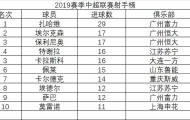 6686体育- 朗斯防守铁闸创纪录，连续五场零封登顶积分榜  